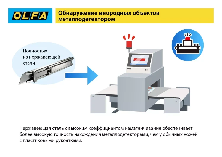 Лезвие OLFA, трапециевидное для SK-12 OL-SKB-2S/10B купить в Магнитогорске