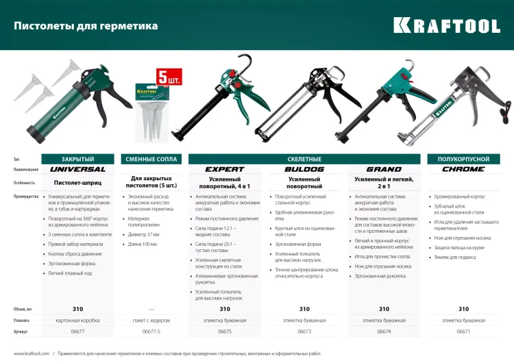 Сопла сменные для пистолетов KRAFTOOL 06777-xx 06677-S купить в Магнитогорске