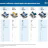 Пила циркулярная ПДП-55 серия ПРОФЕССИОНАЛ купить в Магнитогорске