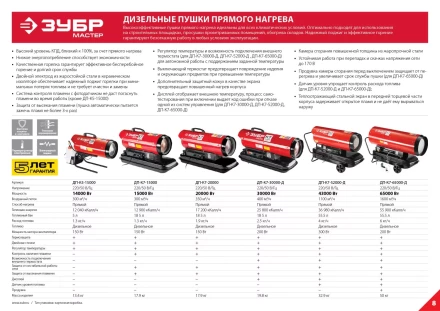 Пушка дизельная прямого нагрева дисплей К7 ДП-К7-65000-Д серия МАСТЕР купить в Магнитогорске
