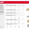 ЗУБР УМ-1.5, 75 x 75 x 17 x 1.5 мм, белый цинк, узкий мебельный уголок (31032-75) купить в Магнитогорске