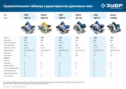 Пила циркулярная ПДП-65 серия ПРОФЕССИОНАЛ купить в Магнитогорске