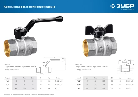 ЗУБР d 1/2, ручка-рычаг, шаровой кран (51322-1/2) купить в Магнитогорске