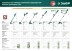 ЗУБР 300 Вт, ш/с 25 см, сетевой триммер (ТСН-25-300) купить в Магнитогорске