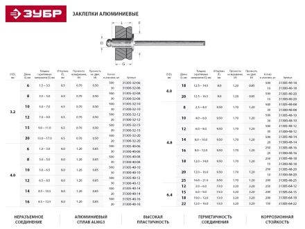 Заклепки ЗУБР алюминиевые, 4,8x20мм, 250шт 31305-48-20 купить в Магнитогорске