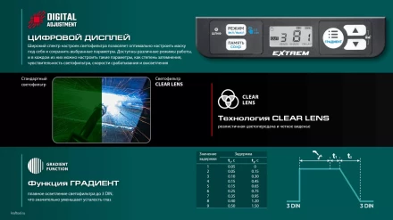 Маска сварщика с автоматическим светофильтром 11062 купить в Магнитогорске