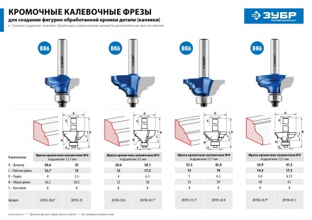 Фрезы кромочные калевочные №4 с подшипником 95мм серия ПРОФЕССИОНАЛ купить в Магнитогорске