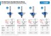 Фрезы кромочные калевочные №4 с подшипником 95мм серия ПРОФЕССИОНАЛ купить в Магнитогорске