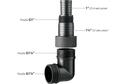 ЗУБР 1100 Вт, дренажный насос для грязной воды, корпус - нерж. сталь (НПГ-М3-1100-С) купить в Магнитогорске