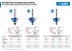 Фрезы кромочные калевочные №6 с подшипником 127мм серия ПРОФЕССИОНАЛ купить в Магнитогорске
