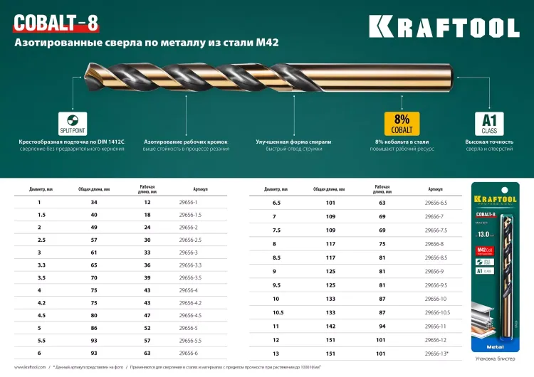 Сверла по металлу HSS-Co Оберон 29656-3.3 купить в Магнитогорске