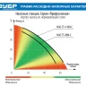 Насосная станция корпус из нержавеющей стали НАС-Т5-900-С серия ПРОФЕССИОНАЛ купить в Магнитогорске