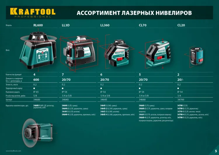 Нивелиры лазерные CL-70, 360 град, 20/70м, IP54 34660 купить в Магнитогорске