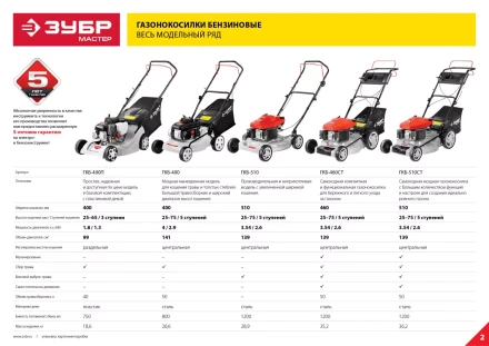 Газонокосилка бензиновая ГКБ-400П серия МАСТЕР купить в Магнитогорске