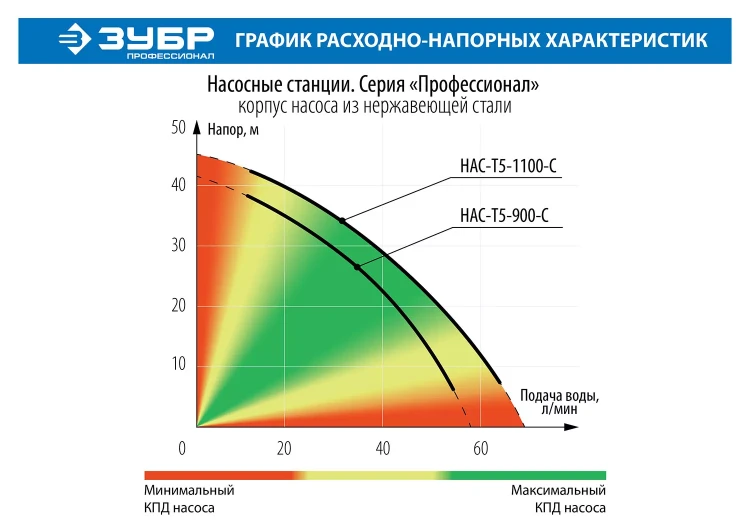 Насосная станция корпус из нержавеющей стали НАС-Т5-1100-С серия ПРОФЕССИОНАЛ купить в Магнитогорске