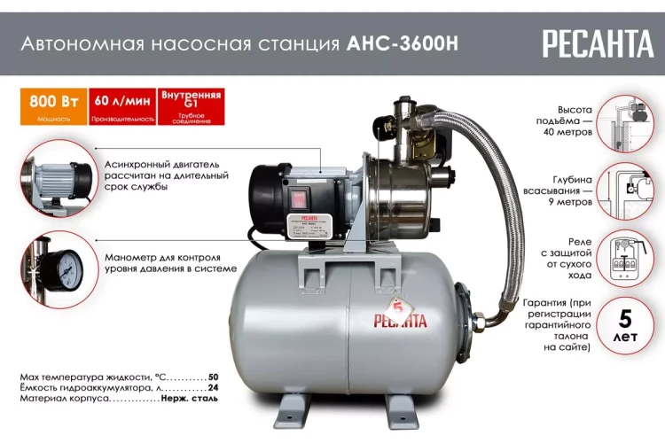 Автономная насосная станция Ресанта АНС-3600Н 77/1/2 купить в Магнитогорске
