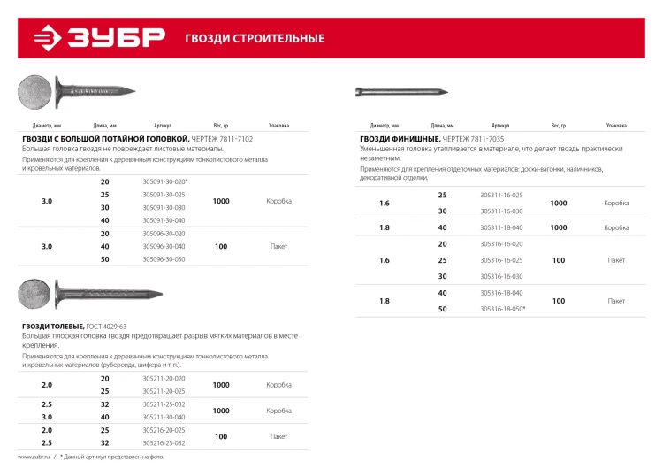 ЗУБР 40 x 1.8 мм, цинк, 1 кг, финишные гвозди (305311-18-040) купить в Магнитогорске