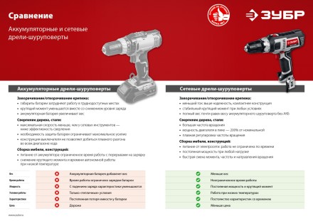 Дрель-шуруповерт сетевая ДШ-М1-400-2 серия МАСТЕР купить в Магнитогорске