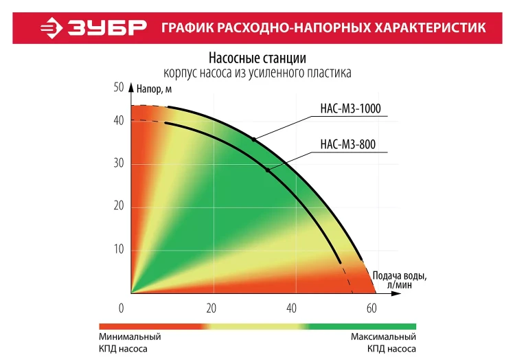 Насосная станция НАС-М3-1000 серия МАСТЕР купить в Магнитогорске