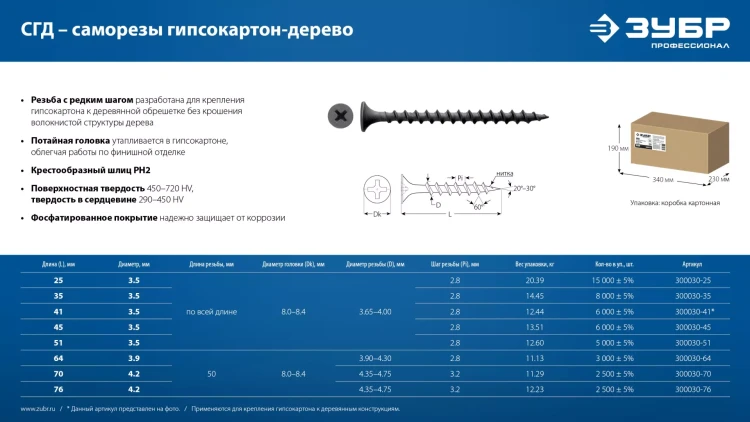 ЗУБР СГД 64 х 3.9 мм, саморез гипсокартон-дерево, фосфат., 11.13 кг (300030-64) купить в Магнитогорске