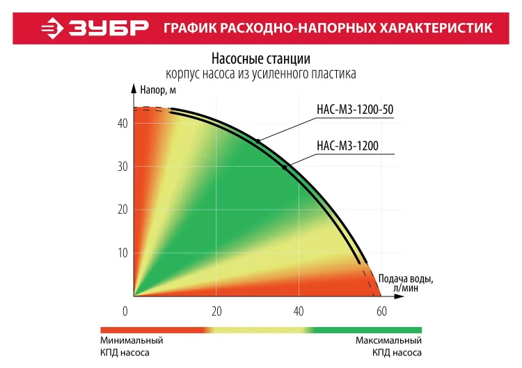 Насосная станция НАС-М3-1200 серия МАСТЕР купить в Магнитогорске