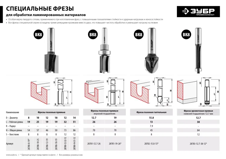 ЗУБР 12 x 19 мм, хвостовик 8 мм, фреза пазовая прямая, Профессионал (28780-12-19) купить в Магнитогорске