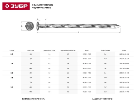 Гвозди ЗУБР &quot;МАСТЕР&quot; винтовые оцинкованные чертеж № 7811-7335, 2,8х40мм, 5кг 305270-28-040 купить в Магнитогорске