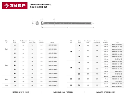 Гвозди ЗУБР "МАСТЕР" финишные оцинкованные №7811-7035, 1.8х60мм, 5кг 305310-18-060 купить в Магнитогорске