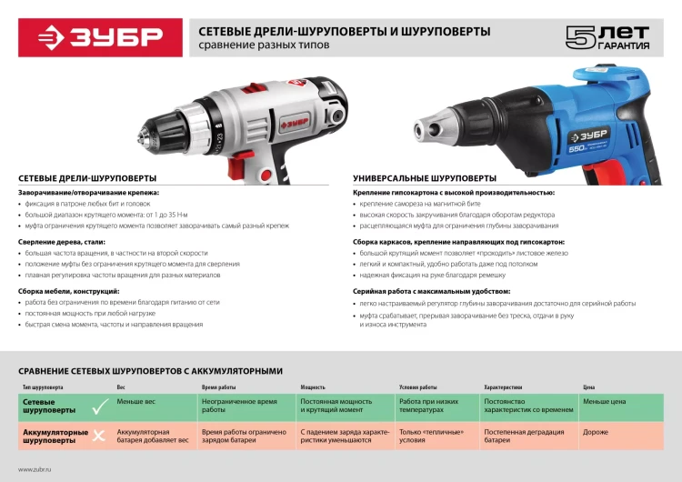 Дрель-шуруповерт сетевая ЗСШ-300-2 серия МАСТЕР купить в Магнитогорске
