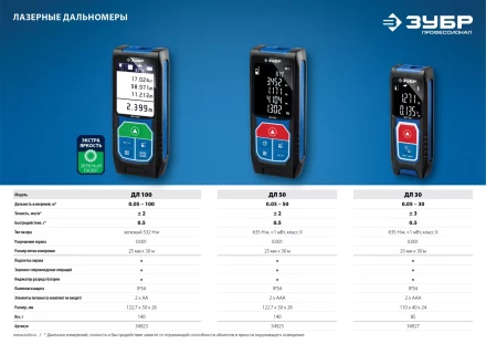 Дальномер лазерный ДЛ-100 100м серия ПРОФЕССИОНАЛ купить в Магнитогорске