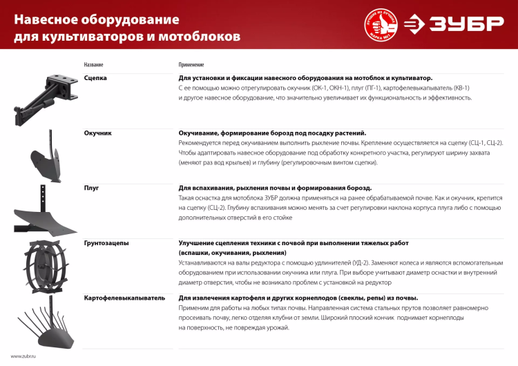 Окучник регулируемый для мотоблоков серия МАСТЕР купить в Магнитогорске