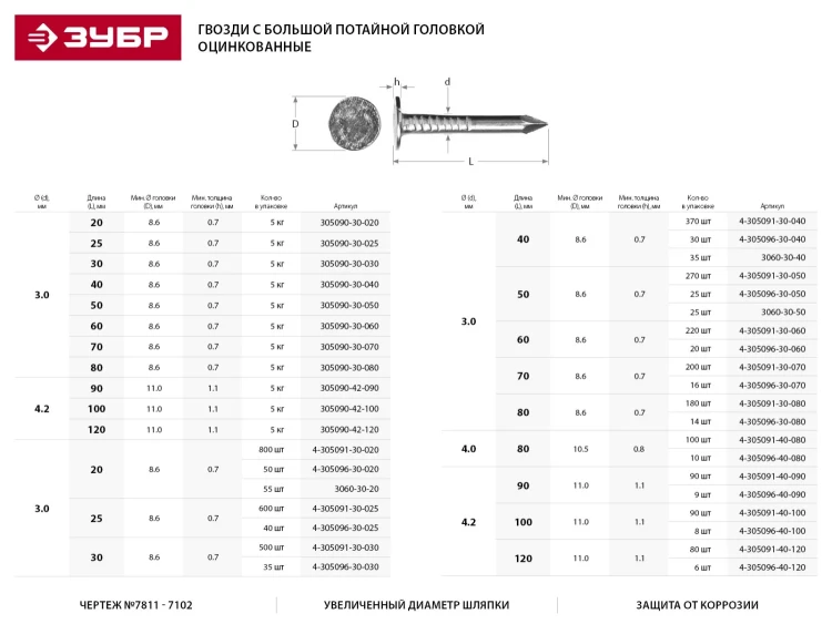 Гвозди ЗУБР оцинкованные с большой потайной головкой, по дереву/листовому металлу, 3,0х80мм, ТФ6, 14шт 4-305096-30-080 купить в Магнитогорске