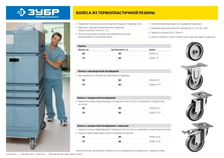 ЗУБР d 75 мм, г/п 60 кг, резина/полипропилен, термопластичное неповоротное колесо, Профессионал (30946-75-F) купить в Магнитогорске