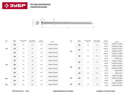 Гвозди ЗУБР &quot;МАСТЕР&quot; финишные оцинкованные №7811-7035, 2.0х50мм, 5кг 305310-20-050 купить в Магнитогорске