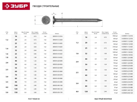 Гвозди ЗУБР &quot;МАСТЕР&quot; строительные ГОСТ 4028-63, 1.4х32мм, 5кг 305010-14-032 купить в Магнитогорске
