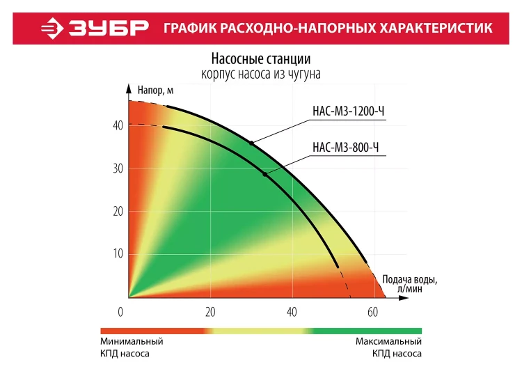Насосная станция корпус из чугуна НАС-М3-800-Ч серия МАСТЕР купить в Магнитогорске