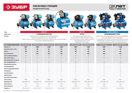 Насосная станция корпус из чугуна НАС-М3-800-Ч серия МАСТЕР купить в Магнитогорске