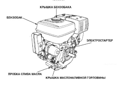 Бензиновый двигатель KIPOR KG390D(1) шпонка купить в Магнитогорске