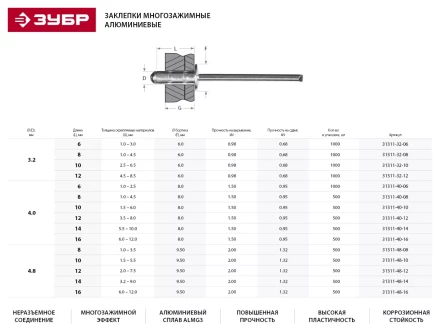 Заклепки ЗУБР многозажимные, алюминиевые, 3,2x8мм, 1000шт 31311-32-08 купить в Магнитогорске