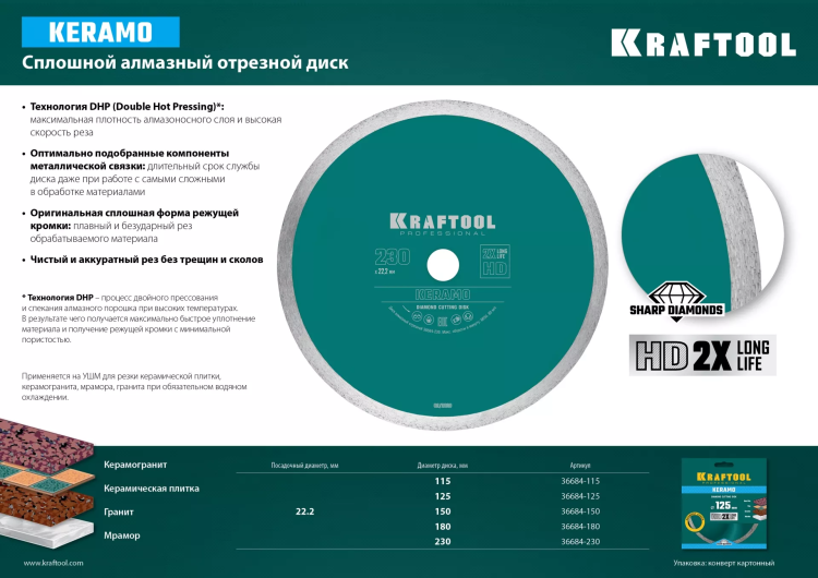 Диски алмазные отрезные для УШМ KERAMO 36684-115 купить в Магнитогорске