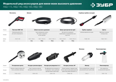 ЗУБР для пистолета МИГ-180, 10 м, шланг высокого давления (70411-180-10) купить в Магнитогорске