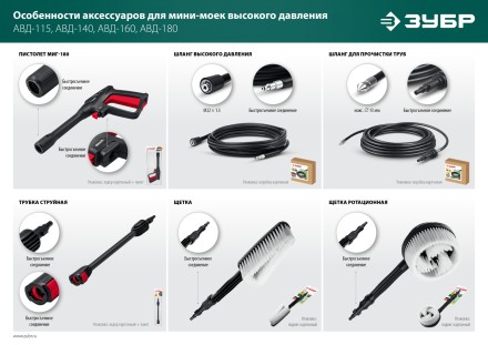 ЗУБР для пистолета МИГ-180, 10 м, шланг высокого давления (70411-180-10) купить в Магнитогорске