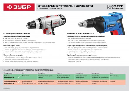 Шуруповерт сетевой ЗСШ-730-45 серия ПРОФЕССИОНАЛ купить в Магнитогорске