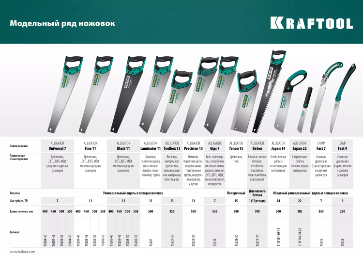 Ножовка универсальная Alligator Universal 7 15004-55 купить в Магнитогорске