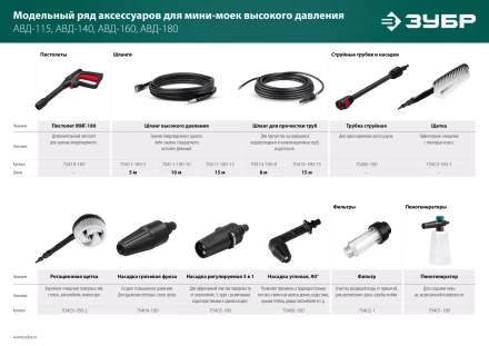 ЗУБР для пистолета МИГ-180, 15 м, шланг высокого давления (70411-180-15) купить в Магнитогорске