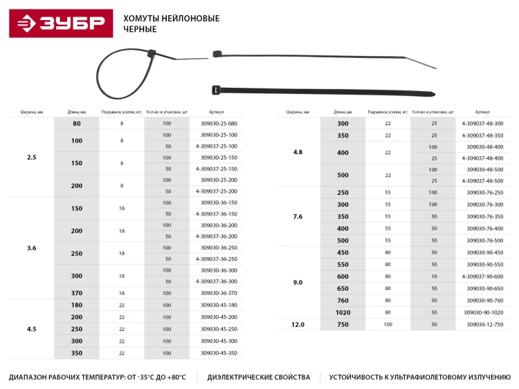 Хомуты ЗУБР нейлоновые черные 3,6x150мм, 100шт 309030-36-150 купить в Магнитогорске
