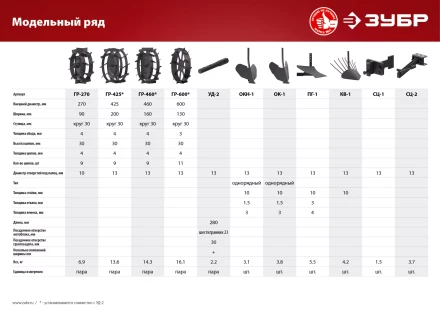 Удлинитель к грунтозацепам серия МАСТЕР купить в Магнитогорске