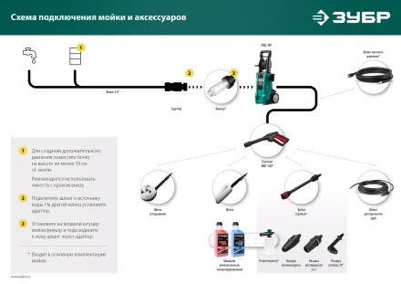 ЗУБР для пистолета МИГ-180, 8 м, шланг для прочистки труб (70414-180-8) купить в Магнитогорске