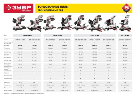 Пила торцовочная ЗПТ-255-1800 ЛМ2 серия МАСТЕР купить в Магнитогорске
