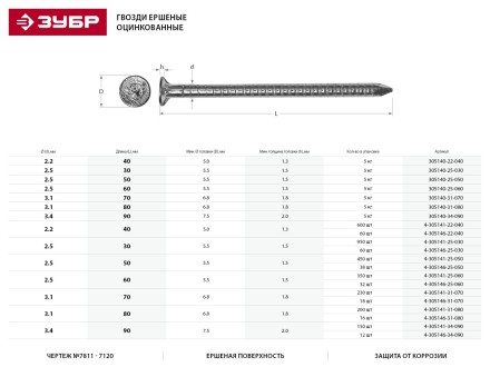 Гвозди ЗУБР &quot;МАСТЕР&quot; ершеные оцинкованные чертеж №7811-7120, 2,5х60мм, 5кг 305140-25-060 купить в Магнитогорске